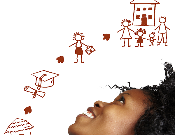 Youth and Women Empowerment